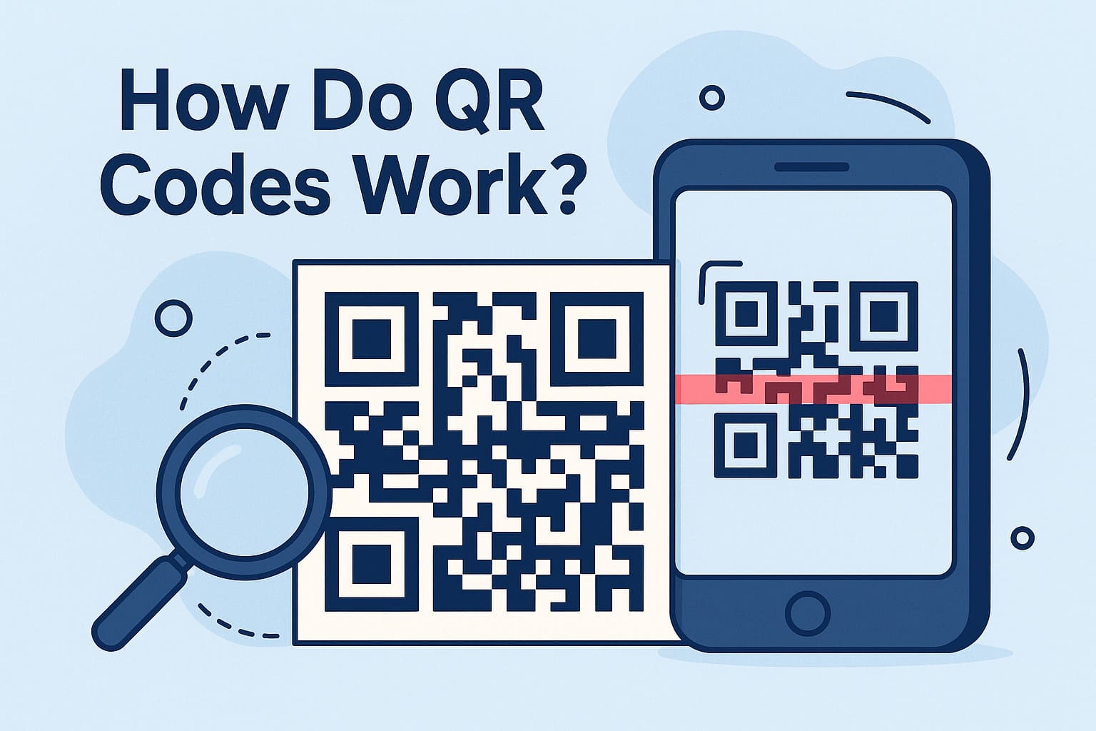 How Do QR Codes Work