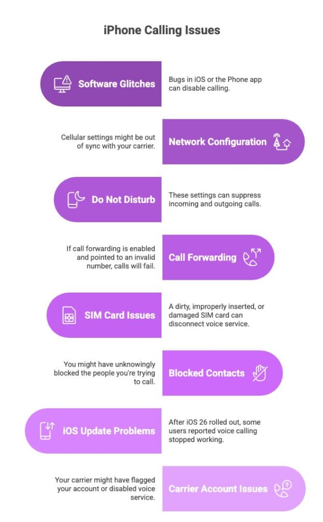 iPhone Not Making Calls common causes.jpg