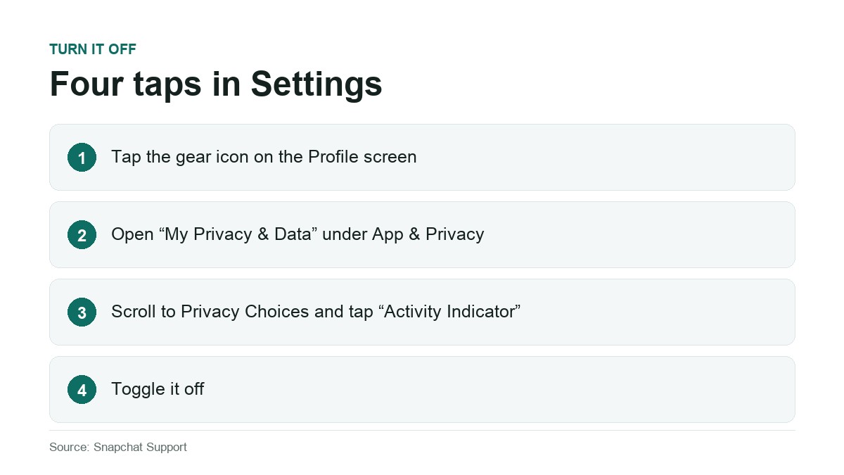 Four numbered steps to turn off the Snapchat Activity Indicator