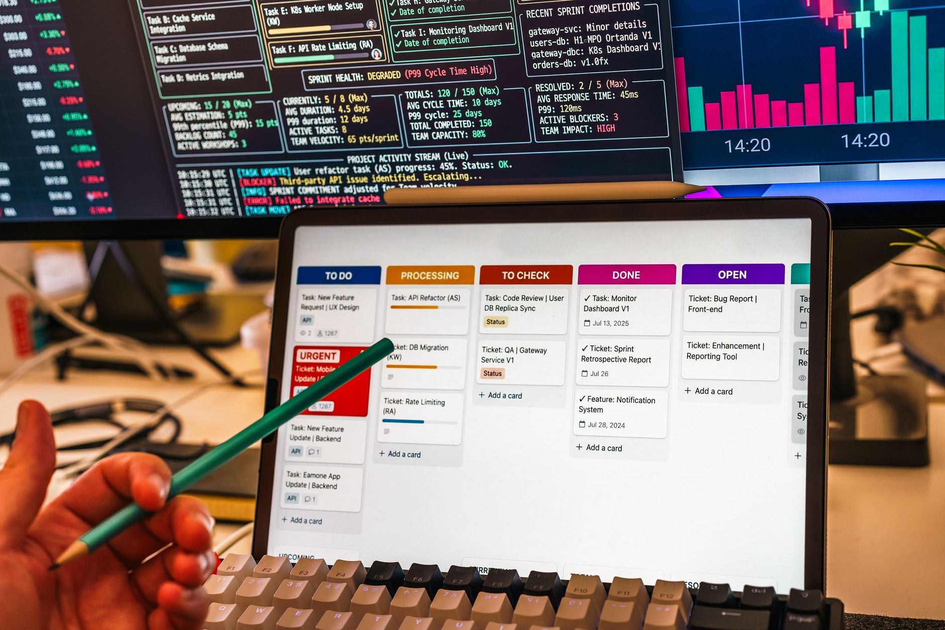 Team collaborating around a project management dashboard